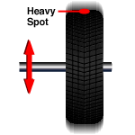 Static Imbalance